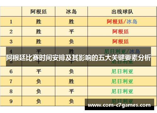 阿根廷比赛时间安排及其影响的五大关键要素分析
