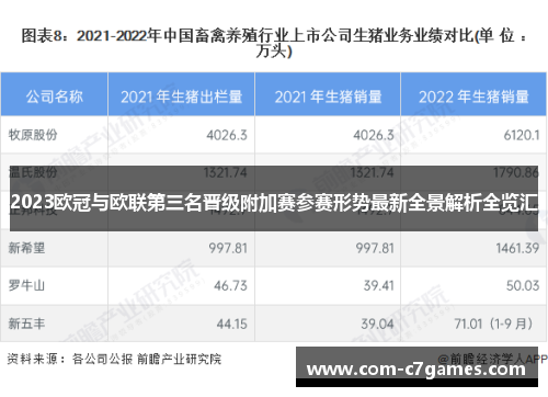 2023欧冠与欧联第三名晋级附加赛参赛形势最新全景解析全览汇