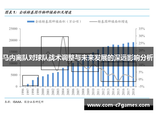 马内离队对球队战术调整与未来发展的深远影响分析