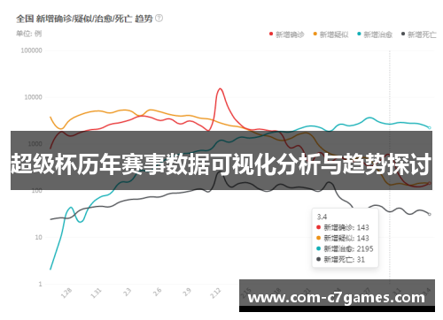 超级杯历年赛事数据可视化分析与趋势探讨